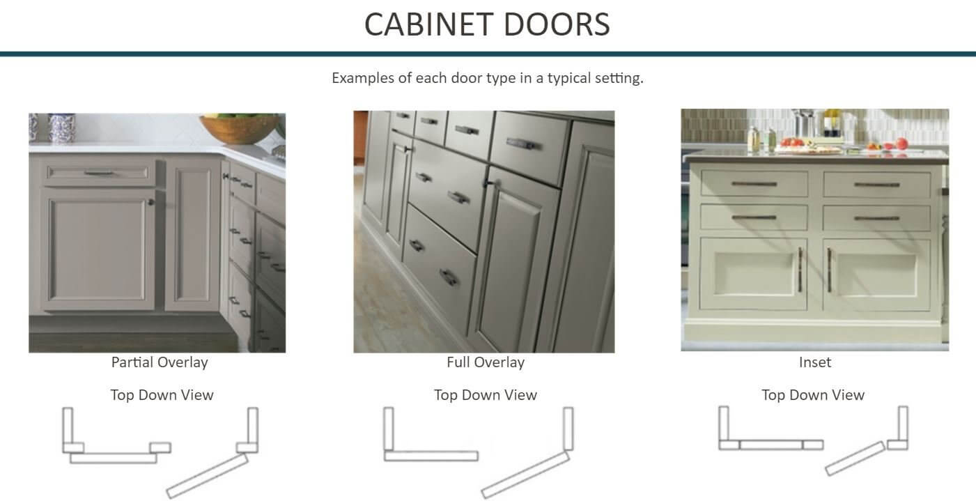 Different types of cabinet doors