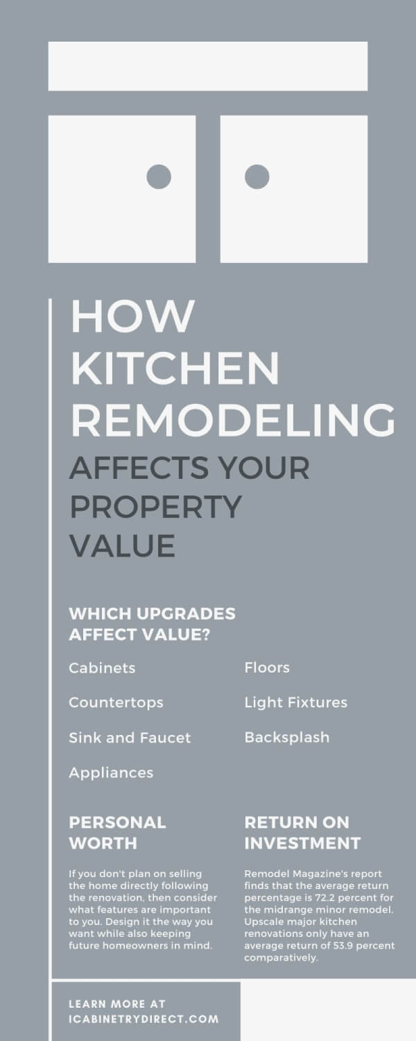 How Kitchen Remodeling Affects Your Property Value