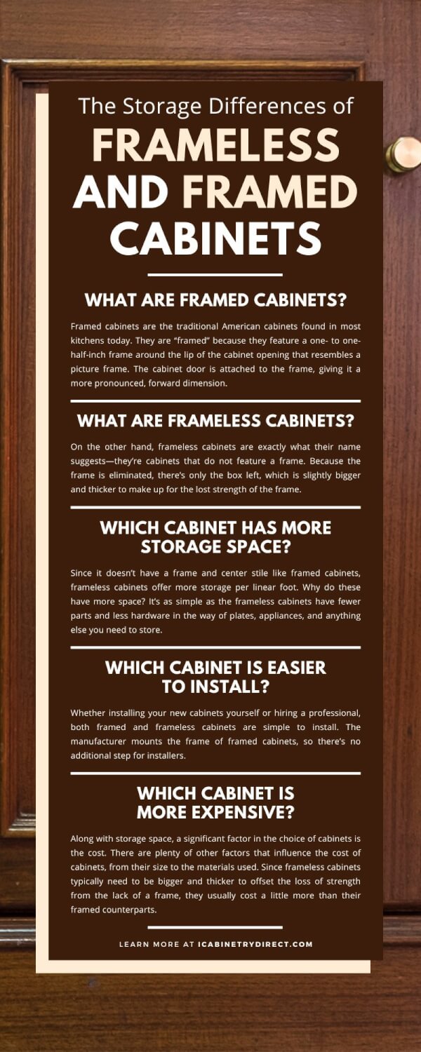 The Storage Differences of Frameless and Framed Cabinets