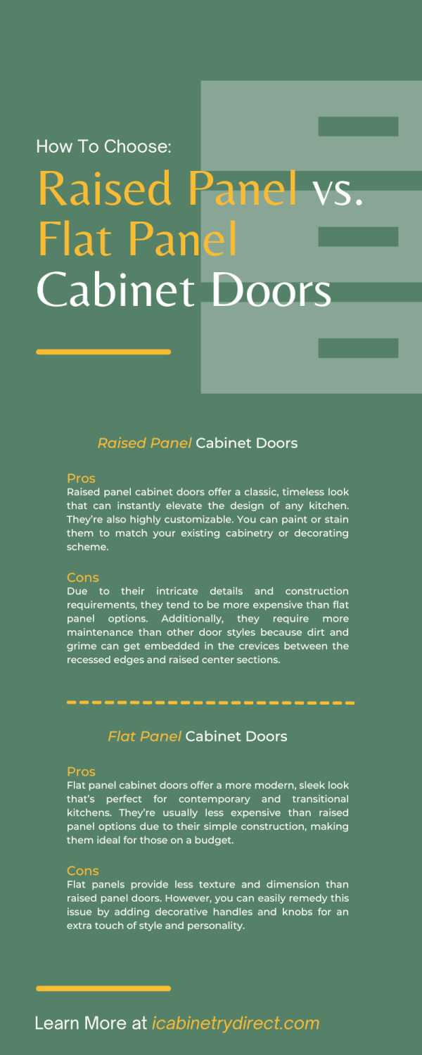 How To Choose: Raised Panel vs. Flat Panel Cabinet Doors